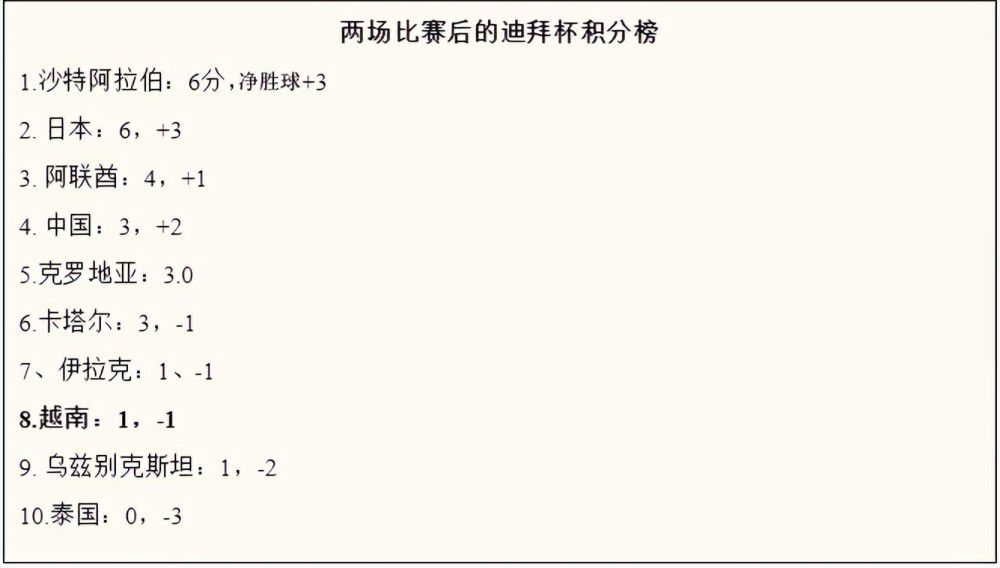 桑乔已多次缺席青训队训练 未受到罚款 仍领全薪据《太阳报》报道，桑乔已经多次缺席青训队的训练，但没有被罚款。